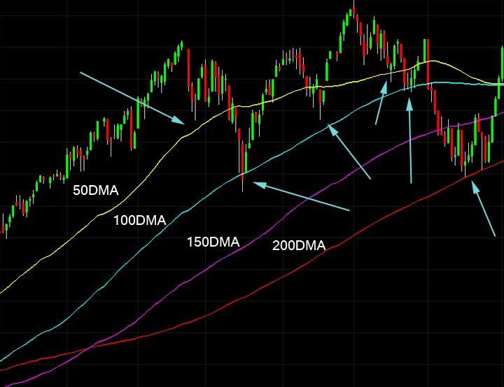 support and resistance stock chart