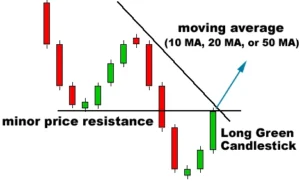 candlestick patterns - chart 2